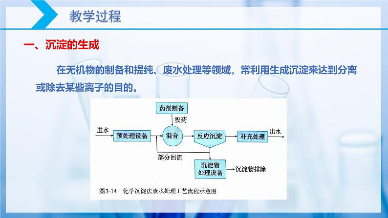 【核心素养目标】人教版 化学选择性必修一 3.4 沉淀溶解平衡（第2课时 沉淀溶解平衡的应用（1）沉淀生成、溶解）课件05