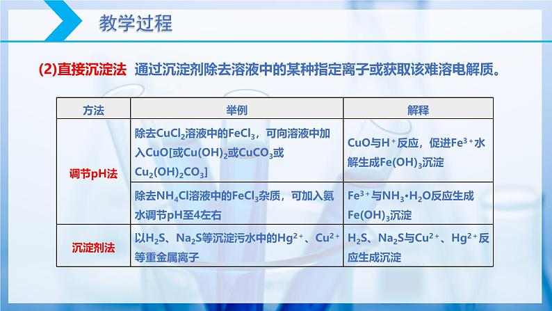 【核心素养目标】人教版 化学选择性必修一 3.4 沉淀溶解平衡（第2课时 沉淀溶解平衡的应用（1）沉淀生成、溶解）课件07