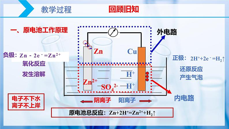 【核心素养目标】人教版 化学选择性必修一 4.1 原电池（第1课时 原电池的工作原理）课件05