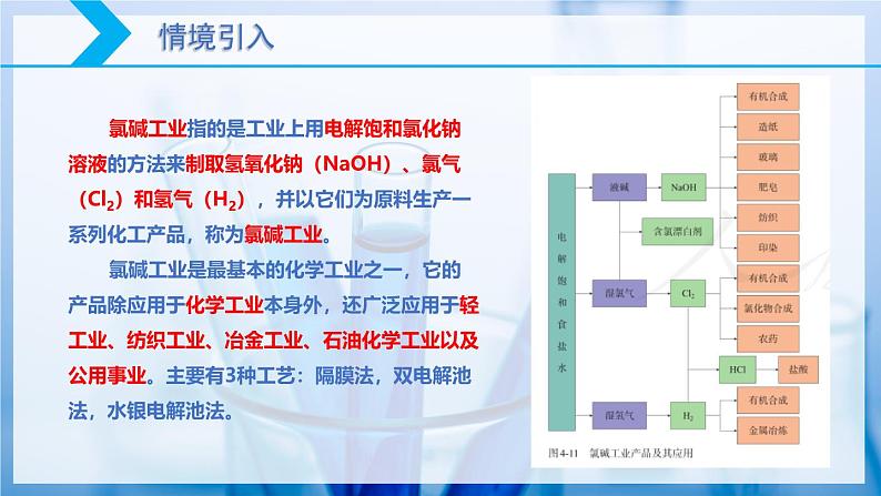 【核心素养目标】人教版 化学选择性必修一 4.2 电解池（第3课时 电解原理的应用）课件第3页