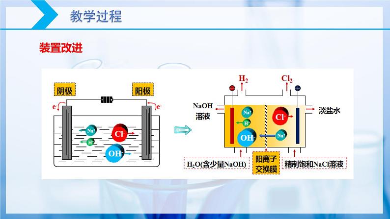 【核心素养目标】人教版 化学选择性必修一 4.2 电解池（第3课时 电解原理的应用）课件第7页