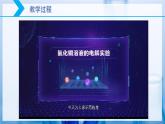 【核心素养目标】人教版 化学选择性必修一 4.2 电解池（第1课时 电解原理）课件