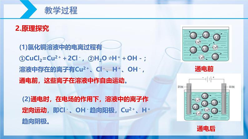 【核心素养目标】人教版 化学选择性必修一 4.2 电解池（第1课时 电解原理）课件07