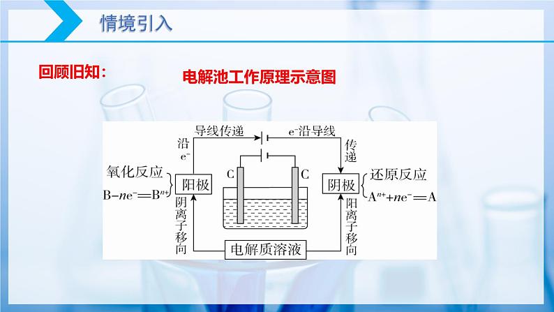 【核心素养目标】人教版 化学选择性必修一 4.2 电解池（第2课时 电解规律）课件03