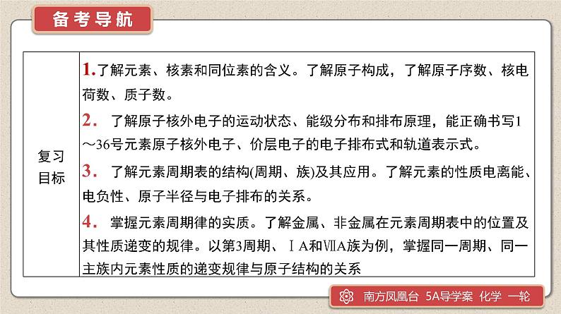 4.1原子结构与元素周期表 课件 2024-2025学年高一上学期化学人教版（2019）必修第一册02