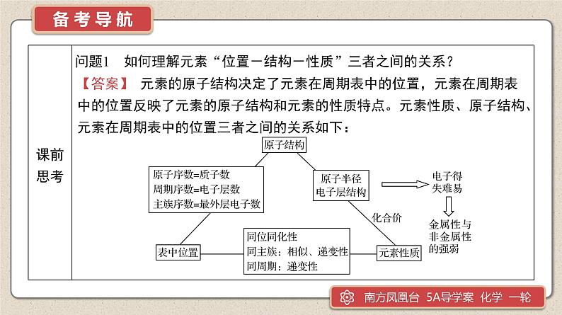 4.1原子结构与元素周期表 课件 2024-2025学年高一上学期化学人教版（2019）必修第一册05