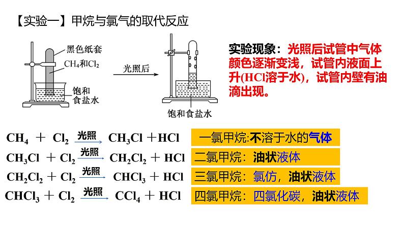 2025届高三化学高考一轮复习有机实验专题课件第2页