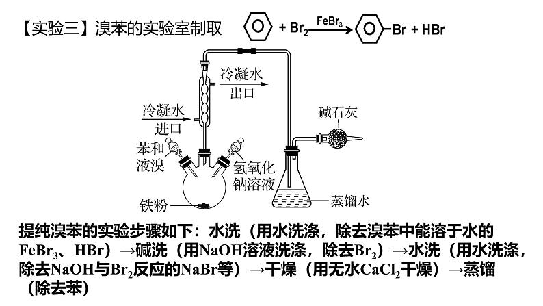 2025届高三化学高考一轮复习有机实验专题课件第7页