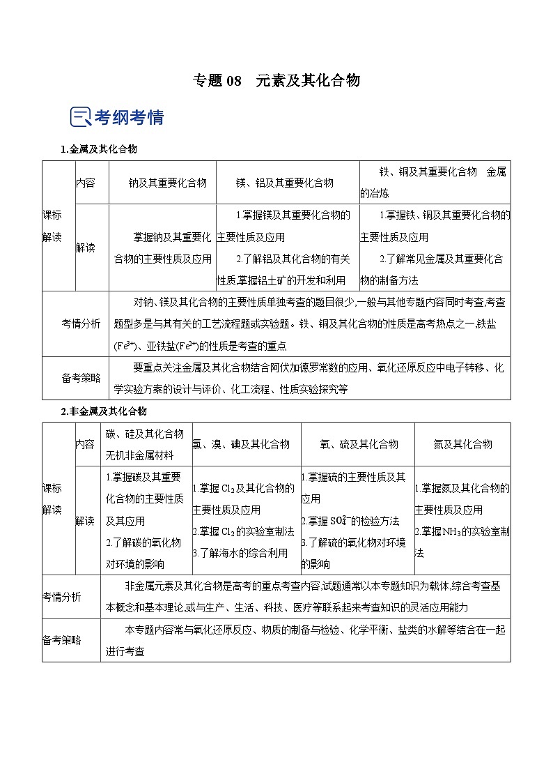 高考化学二轮复习讲练测(新高考专用)专题08元素及其化合物(讲)(原卷版+解析)01