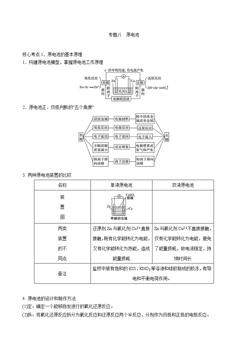高考化学二轮复习核心考点逐项突破专题八原电池(原卷版+解析)01