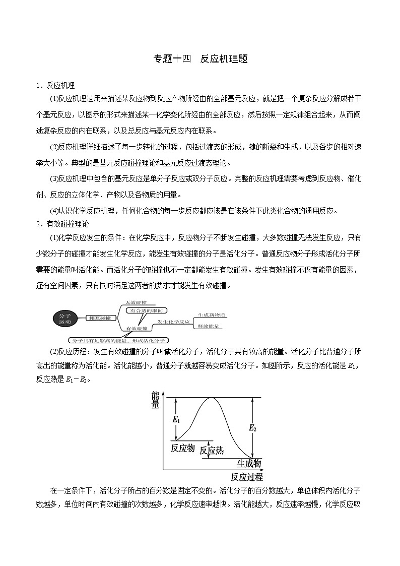 高考化学二轮复习核心考点逐项突破专题一0七反应机理(专讲)(原卷版+解析)第1页