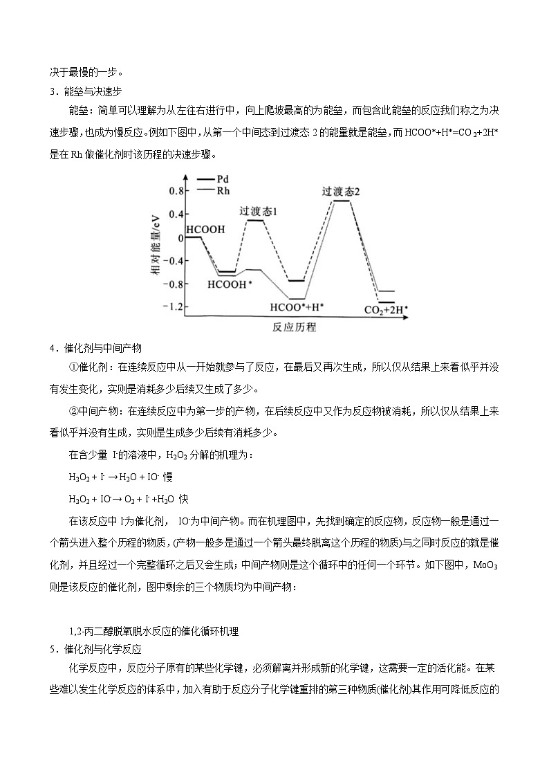 高考化学二轮复习核心考点逐项突破专题一0七反应机理(专讲)(原卷版+解析)第2页