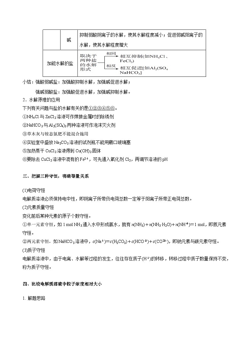 高考化学二轮复习核心考点逐项突破专题一0五盐类的水解(专讲)(原卷版+解析)第3页