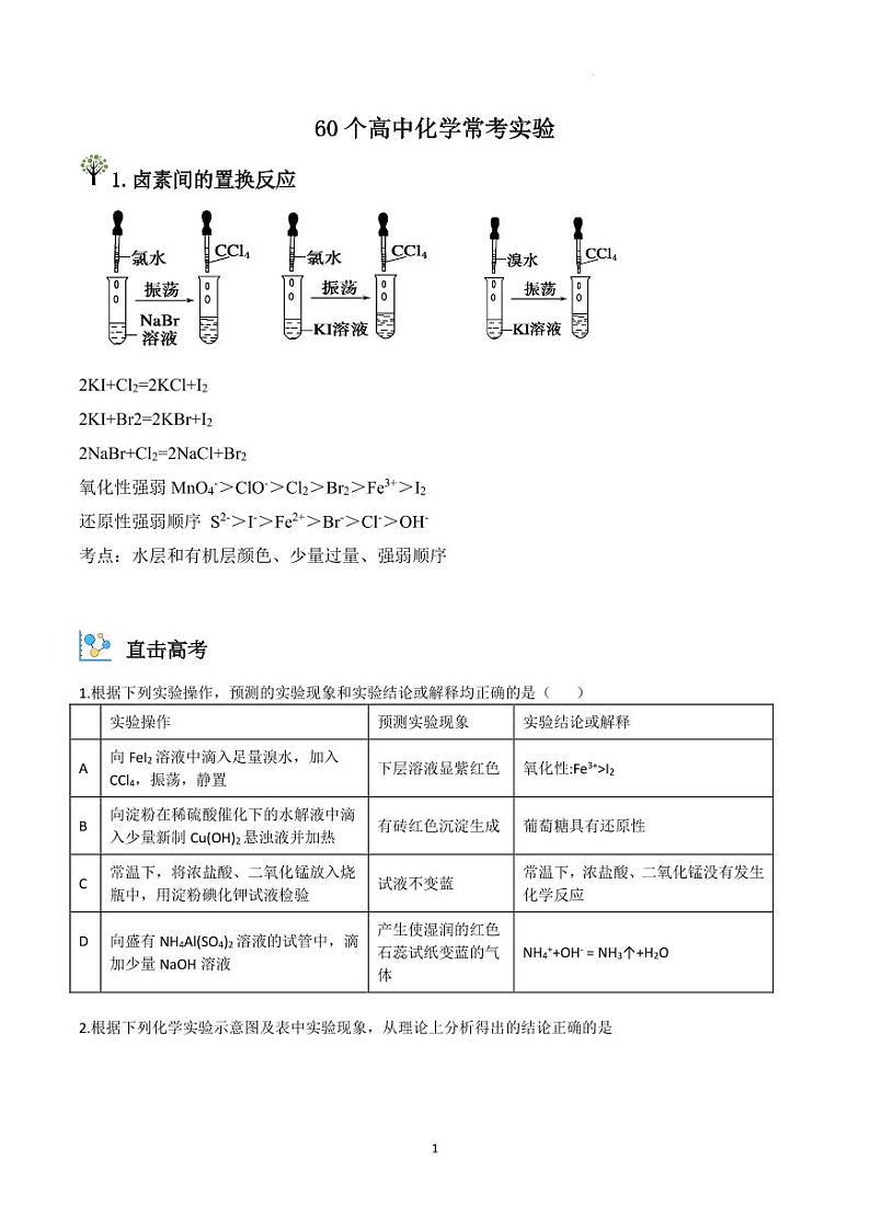 60个高中化学常考实验-高考化学专题第1页