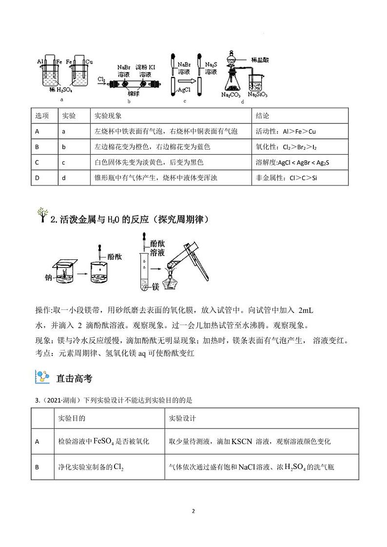60个高中化学常考实验-高考化学专题第2页