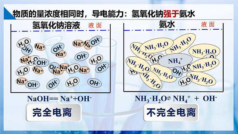 3.2.3金属钠及钠的化合物(离子反应）（同步课件） 第6页