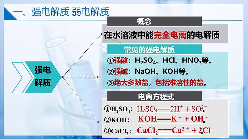 3.2.3金属钠及钠的化合物(离子反应）（同步课件） 第7页