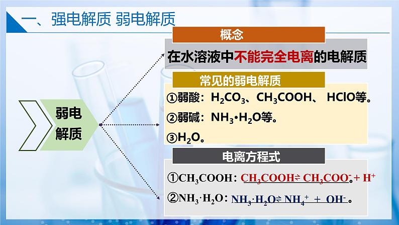 3.2.3金属钠及钠的化合物(离子反应）（同步课件） 第8页