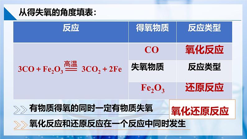 【苏教版】化学必修一  3.1.3 氧化还原反应（课件+分层练习+视频）05