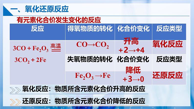 【苏教版】化学必修一  3.1.3 氧化还原反应（课件+分层练习+视频）06