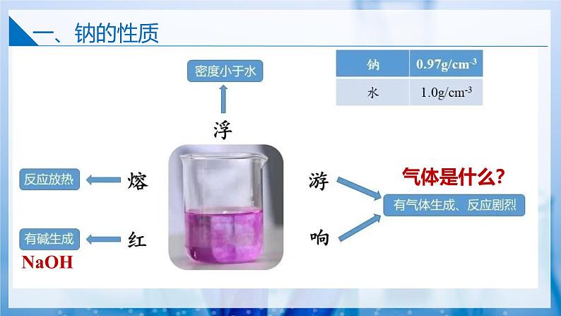 【苏教版】化学必修一  3.2.1 钠的性质与制备（课件+分层练习+视频）08