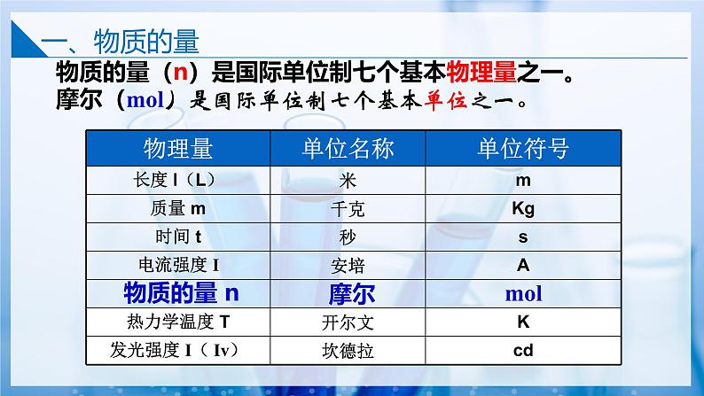 1.2.1物质的量（同步课件）第6页