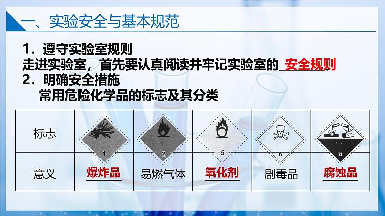 2.1.1实验安全与基本规范、物质的分离提纯（同步课件） 第7页