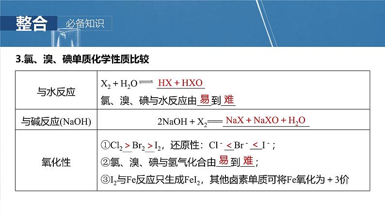 大单元二 第五章 第18讲 卤族元素 溴、碘单质的提取-2025年高考化学大一轮复习（人教版）【配套PPT课件】第7页