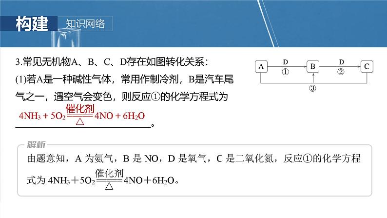 大单元二 第五章 第24讲 氮及其化合物的转化关系-2025年高考化学大一轮复习（人教版）【配套PPT课件】第6页