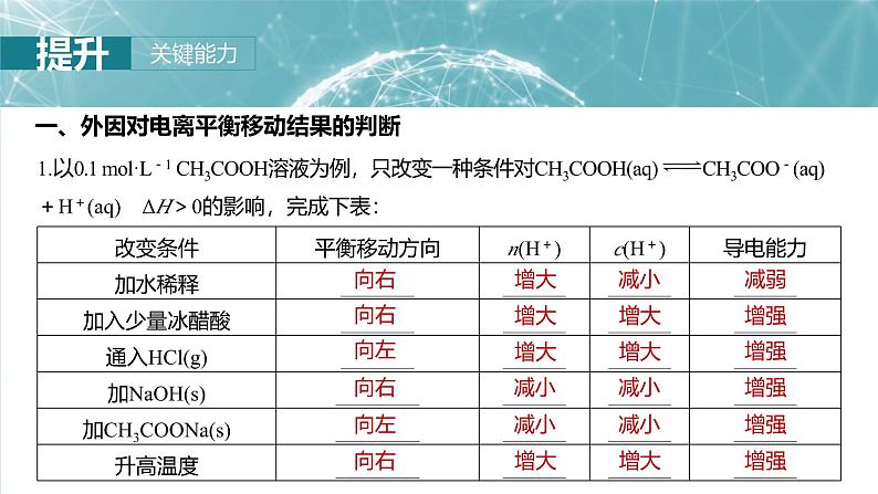 大单元四 第十二章 第51讲 弱电解质的电离平衡-2025年高考化学大一轮复习（人教版）【配套PPT课件】08