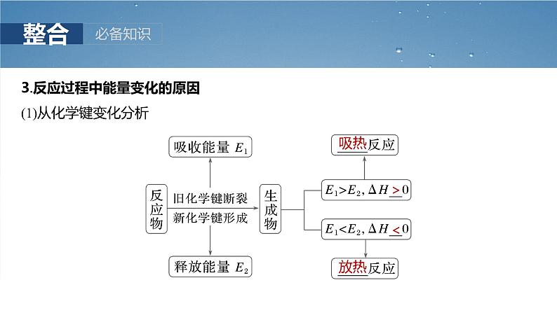 大单元四 第十章 第38讲 反应热 热化学方程式-2025年高考化学大一轮复习（人教版）【配套PPT课件】08