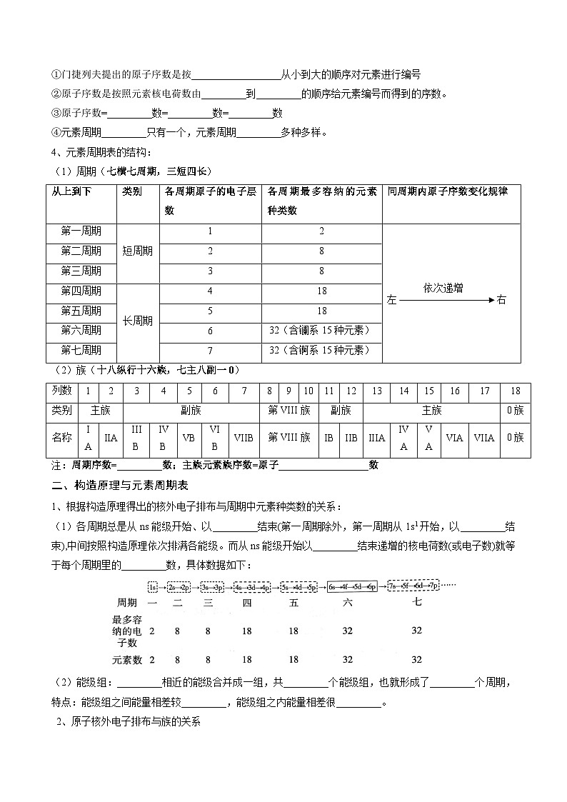 第02讲 1.2原子结构与元素周期表（学生版）-2024年高中化学同步精品讲义（选择性必修二）第2页
