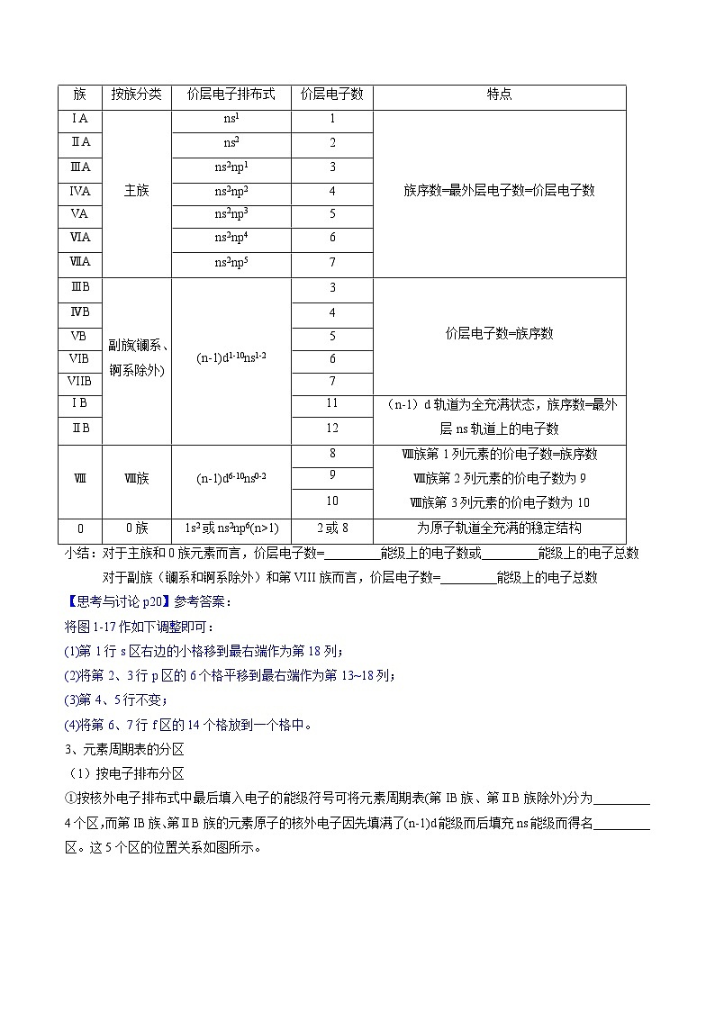 第02讲 1.2原子结构与元素周期表（学生版）-2024年高中化学同步精品讲义（选择性必修二）第3页