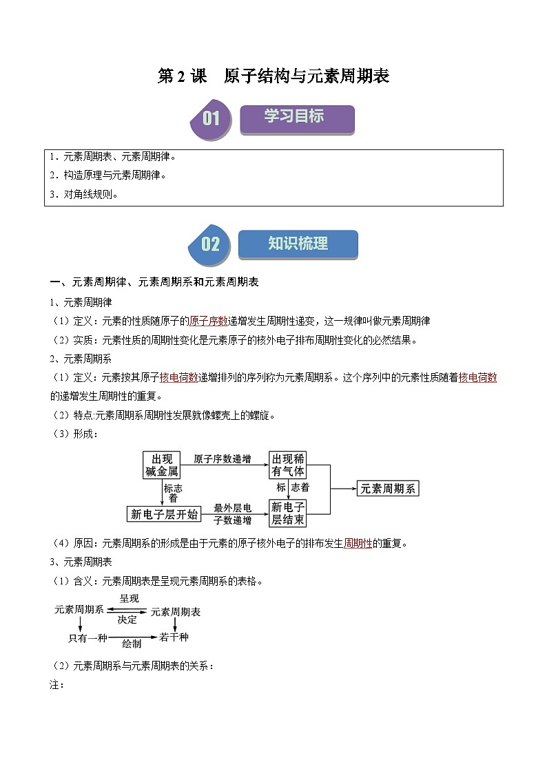 第02讲 1.2原子结构与元素周期表（教师版）-2024年高中化学同步精品讲义（选择性必修二）第1页