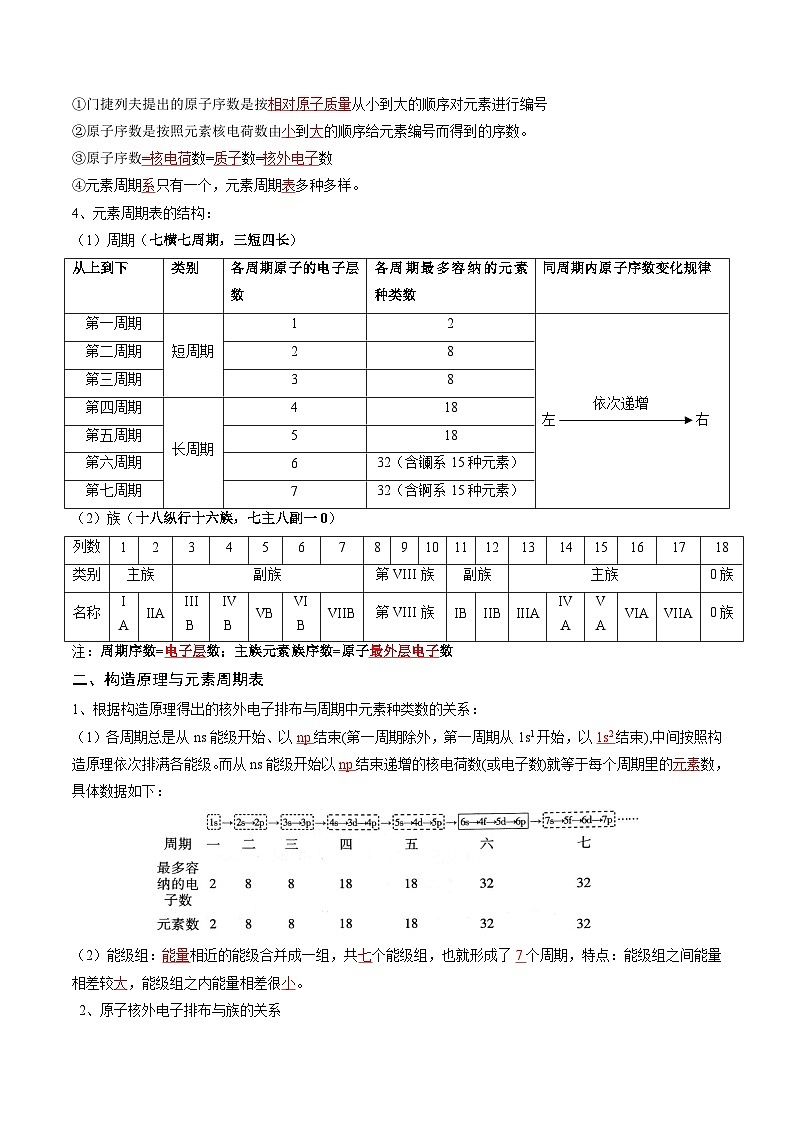 第02讲 1.2原子结构与元素周期表（教师版）-2024年高中化学同步精品讲义（选择性必修二）第2页