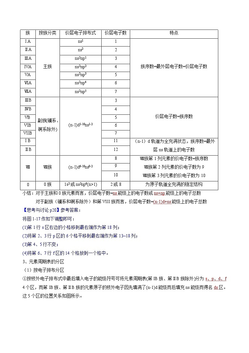 第02讲 1.2原子结构与元素周期表（教师版）-2024年高中化学同步精品讲义（选择性必修二）第3页