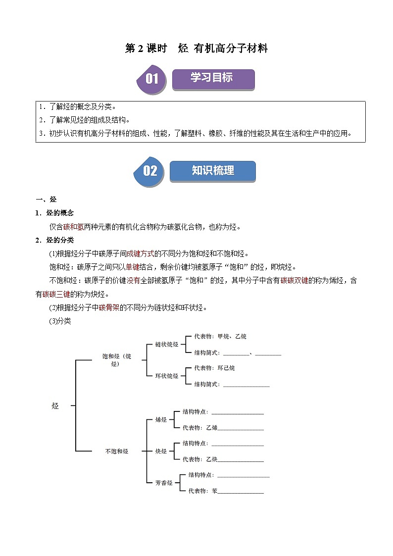 第16讲 7.5烃 有机高分子材料-2024年高中化学同步精品讲义（人教版必修二）01