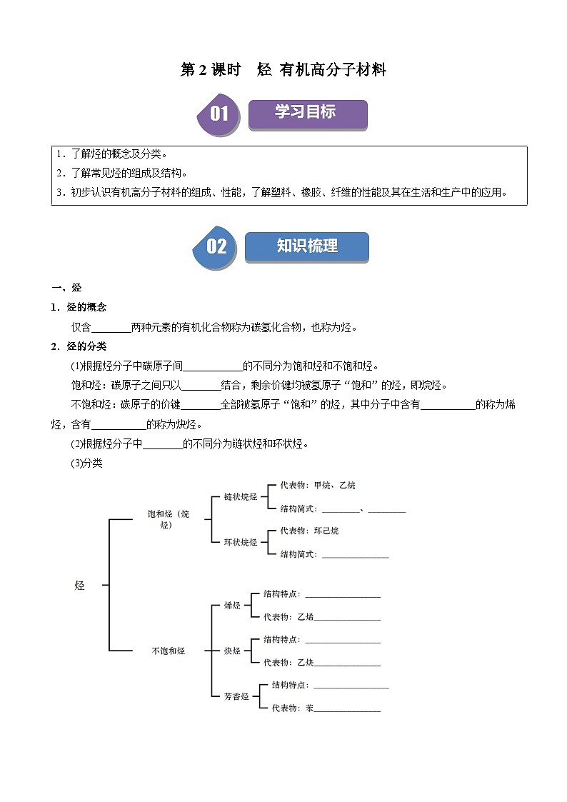 第16讲 7.5烃 有机高分子材料-2024年高中化学同步精品讲义（人教版必修二）01