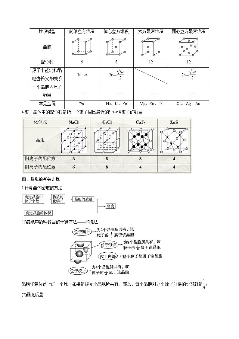 第22讲 晶体结构和性质 单元复习-2024年高中化学同步精品讲义（人教版选择性必修二）03