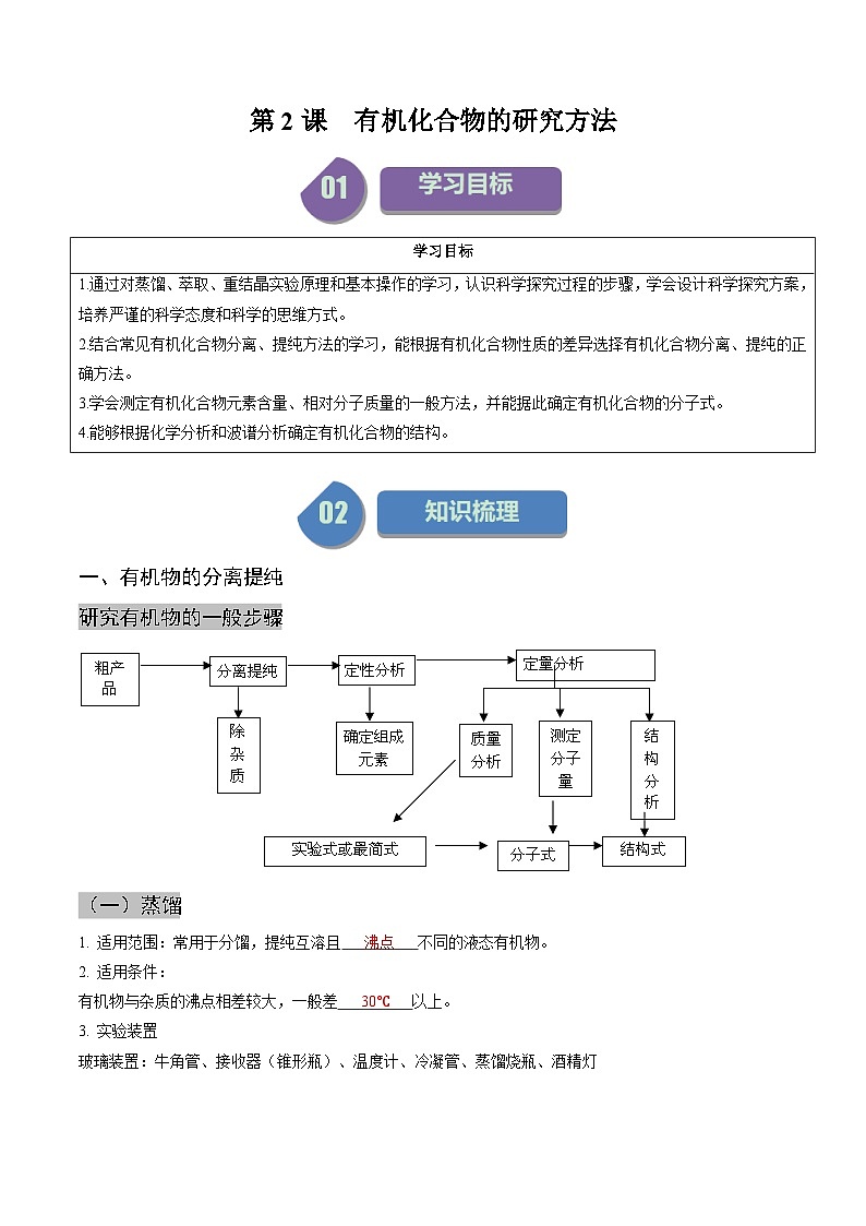 第02讲 有机化合物的研究方法-2024年高中化学同步精品讲义（人教版选择性必修三）01
