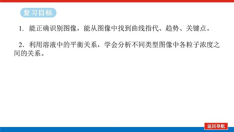 2025届高中化学全程复习构想课件全套53反应进程中溶液粒子浓度变化曲线02