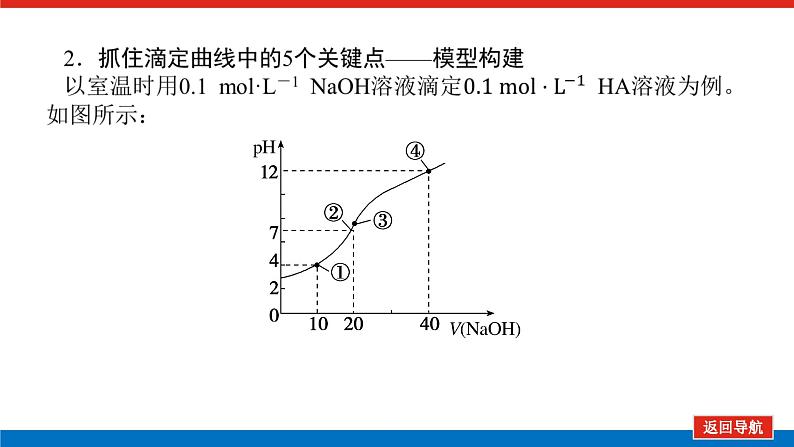 2025届高中化学全程复习构想课件全套53反应进程中溶液粒子浓度变化曲线06