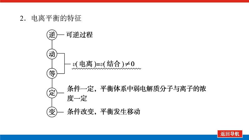 2025届高中化学全程复习构想课件全套48弱电解质的电离平衡06