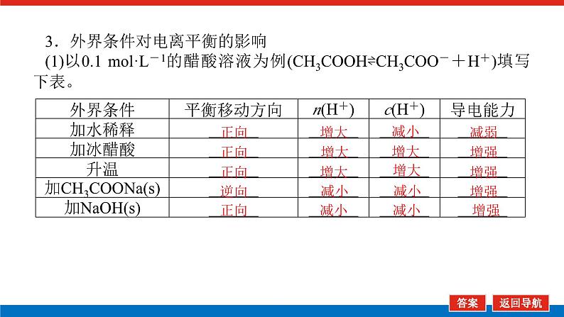 2025届高中化学全程复习构想课件全套48弱电解质的电离平衡07