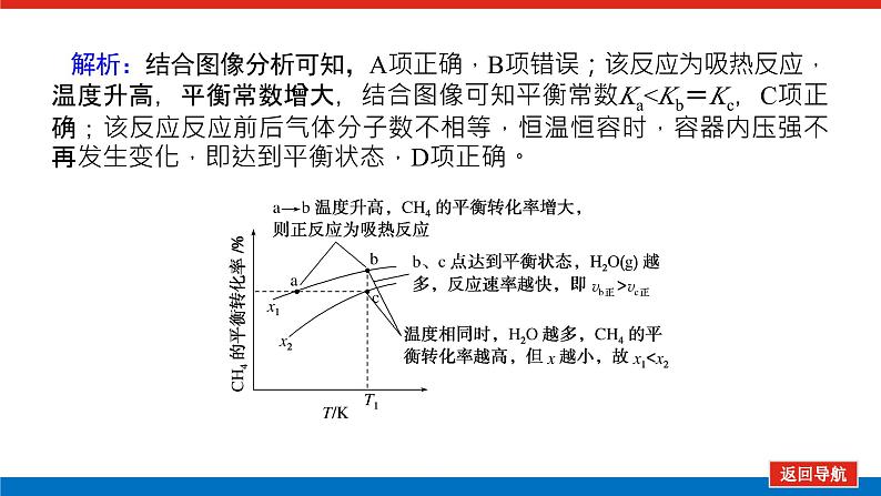 2025届高中化学全程复习构想课件全套47实际工业生产中图像问题分类突破06