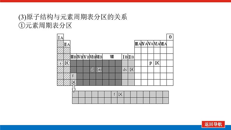 2025届高中化学全程复习构想课件全套26元素周期表、元素的性质08