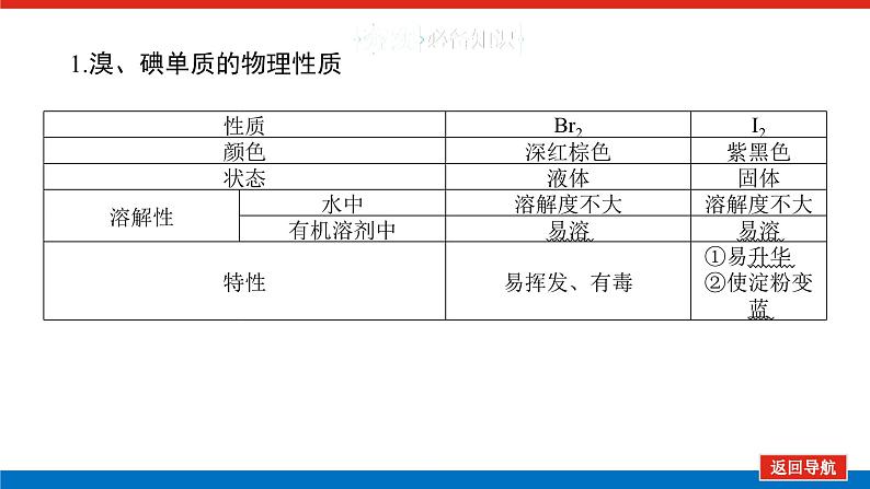 2025届高中化学全程复习构想课件全套18卤族元素　溴、碘单质的提取05