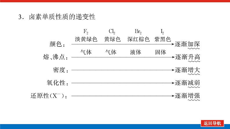 2025届高中化学全程复习构想课件全套18卤族元素　溴、碘单质的提取07