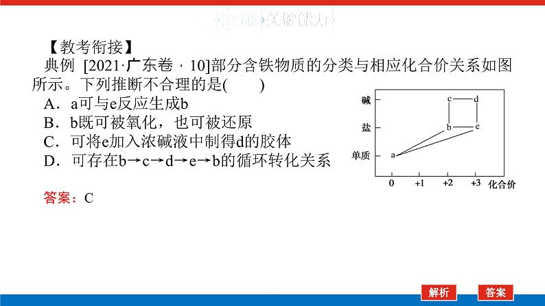 2025届高中化学全程复习构想课件全套13铁及其化合物的转化05