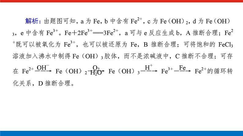 2025届高中化学全程复习构想课件全套13铁及其化合物的转化06